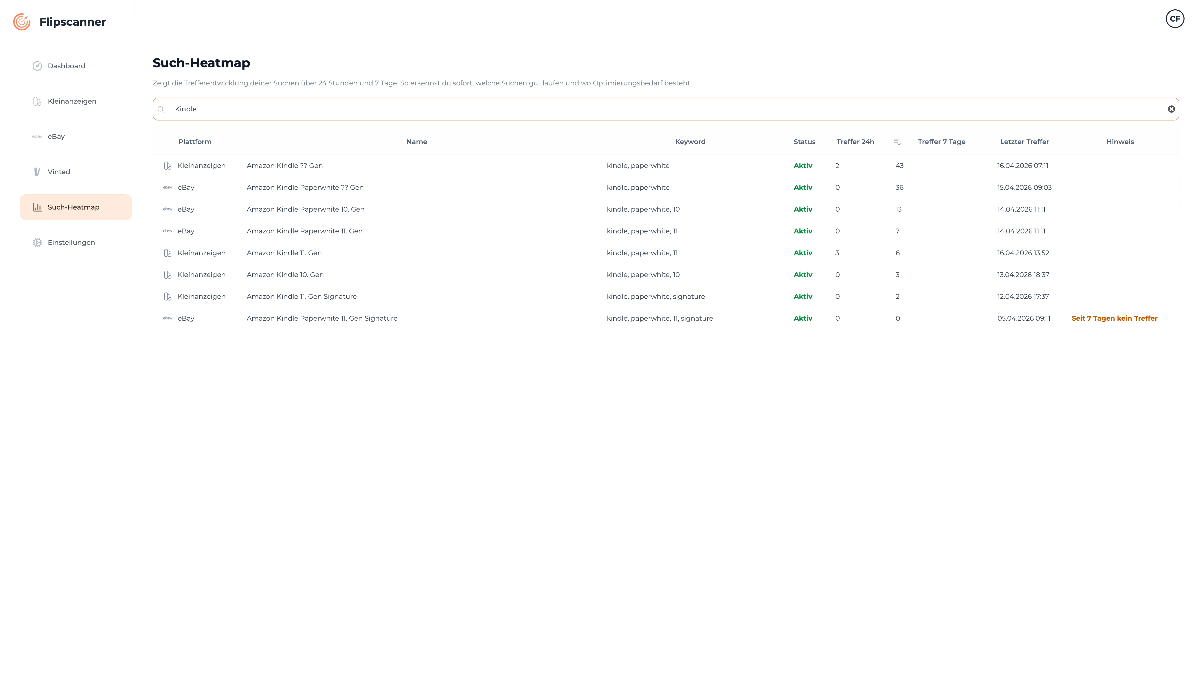 Flipscanner Such-Heatmap – zeigt welche Suchen die meisten Treffer liefern